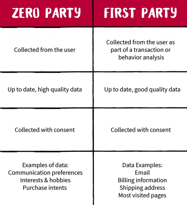 zero party